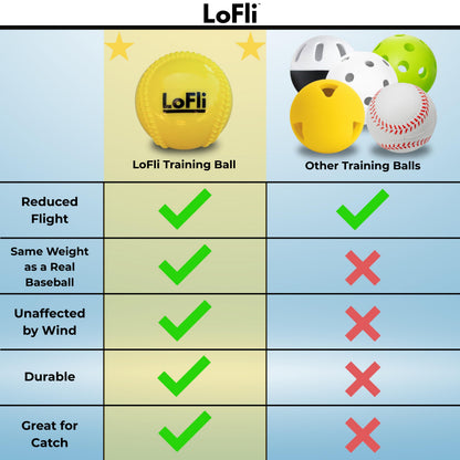 Limited-Flight Training Baseballs 6-Pack Yellow