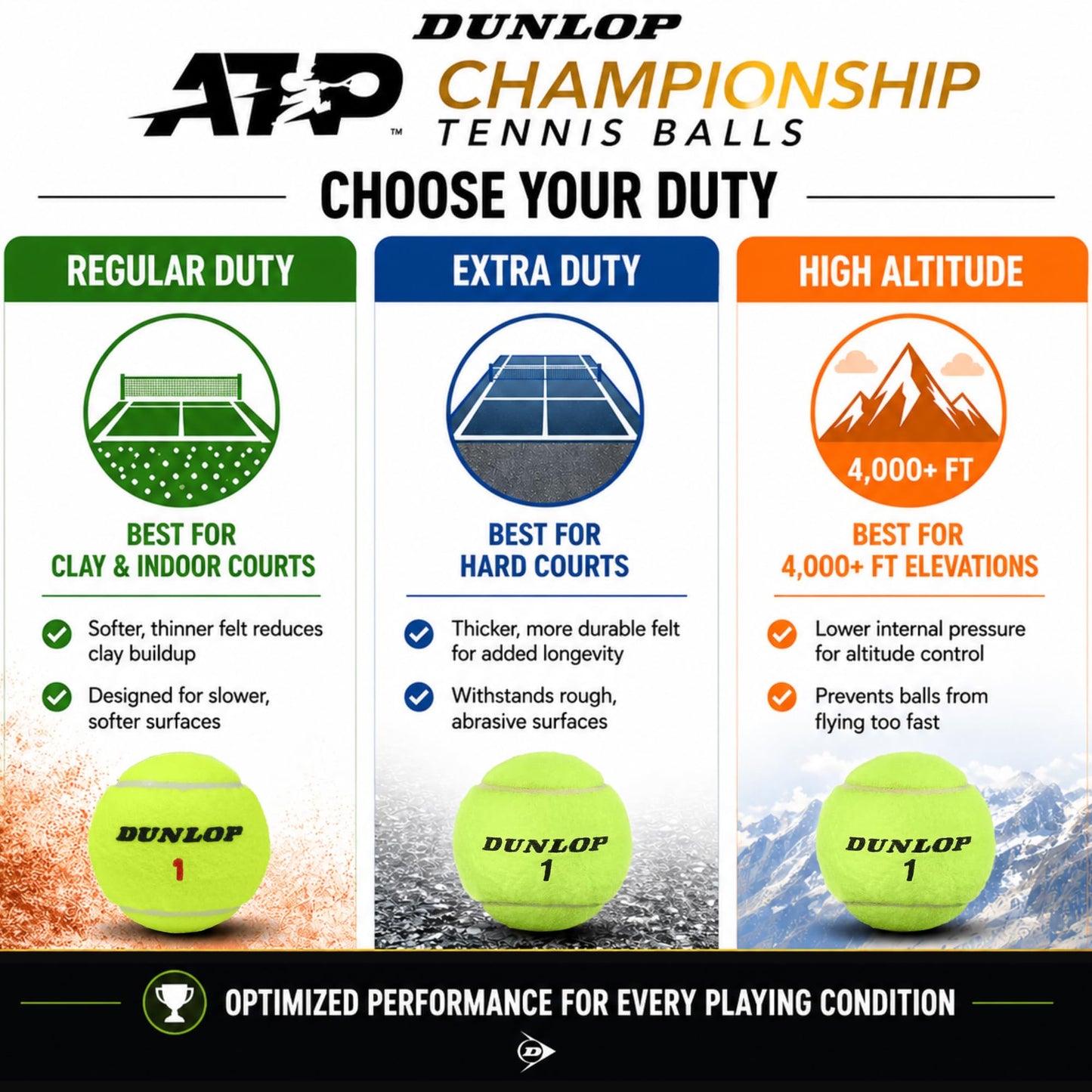 Championship Extra Duty Tennis Balls 72-Pack